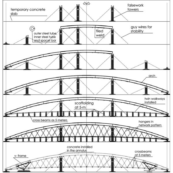 Precast Painted Steel Structural Bridge Q355 Tied Arch Crossing Pedestrian