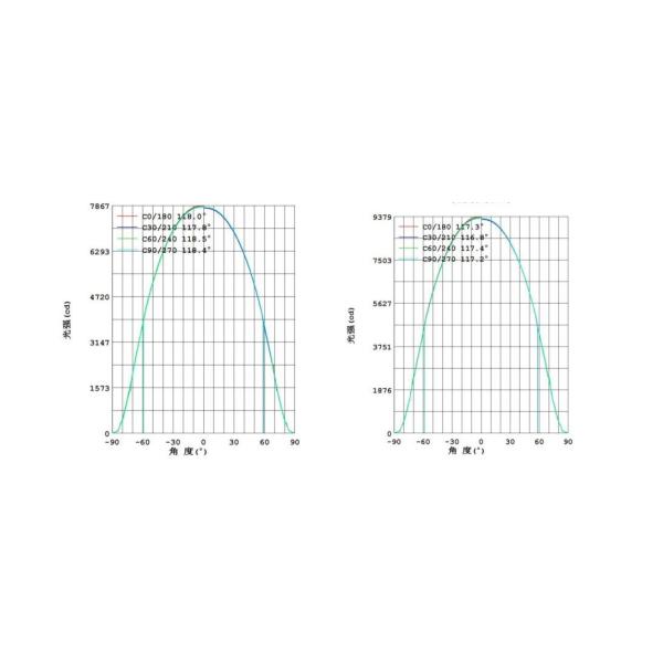 Hazardous Area Zone 1 Zone 2 Flame Proof LED Light Explosion Proof Lighting Led