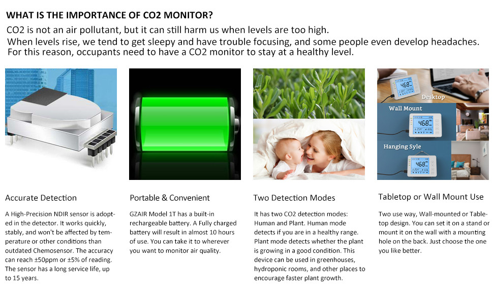 Rechargeable Indoor CO2 Meter NDIR Non Dispersive Infrared Sensor