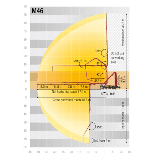 M46-5 46M Concrete Boom Putzmeister Used Pumps Trucks
