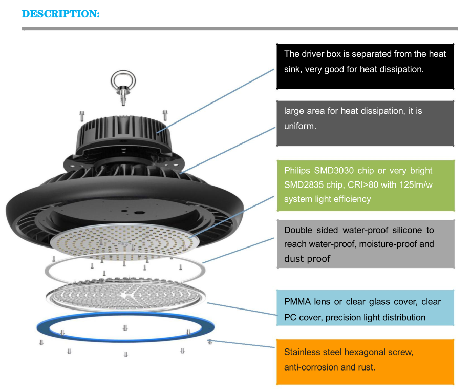 EMC High Bay Emergency Lighting IP65 200w Ufo Round High Bay Led