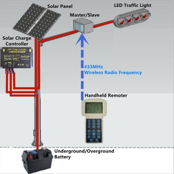 Solar Charge Controller Wireless Road Traffic Light Waterproof Dustproof Crashproof