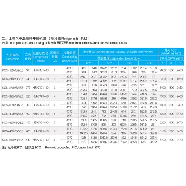Multi-compressor condensing unit with screw compressors