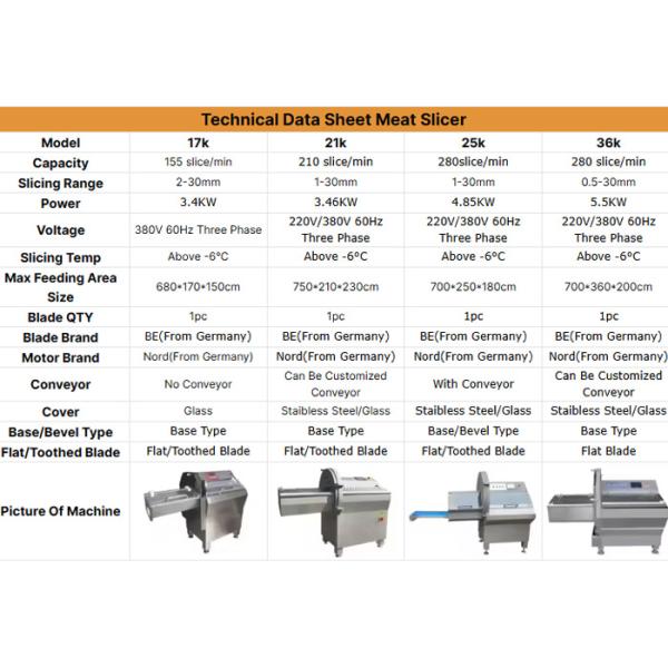 Horizontal Model Meat Slicer Machine With Industrial For Slicing Beef Pork Bacon