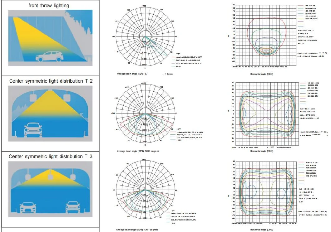 IP67 Waterproof LED Tunnel Light IK10 180W 5700K 140lm Outdoor for Urban Street Architectural Facade