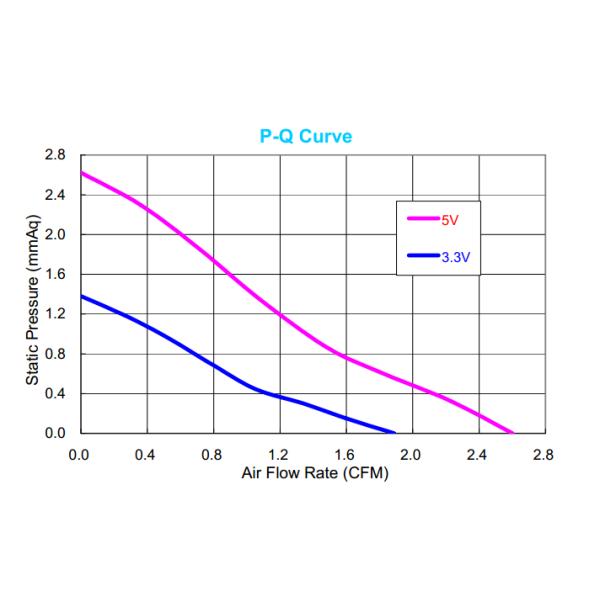 ROHS Approval DC Mirco Brushless Cooler Fans For Laptop , 3cm Diameter