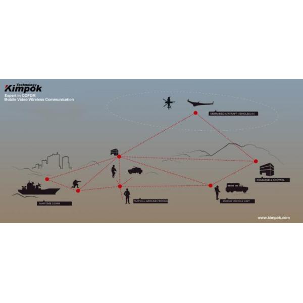 RJ45 Mini UAV Video Link 30dBm Robust Narrowband Ethernet Wireless Mesh 20km LOS