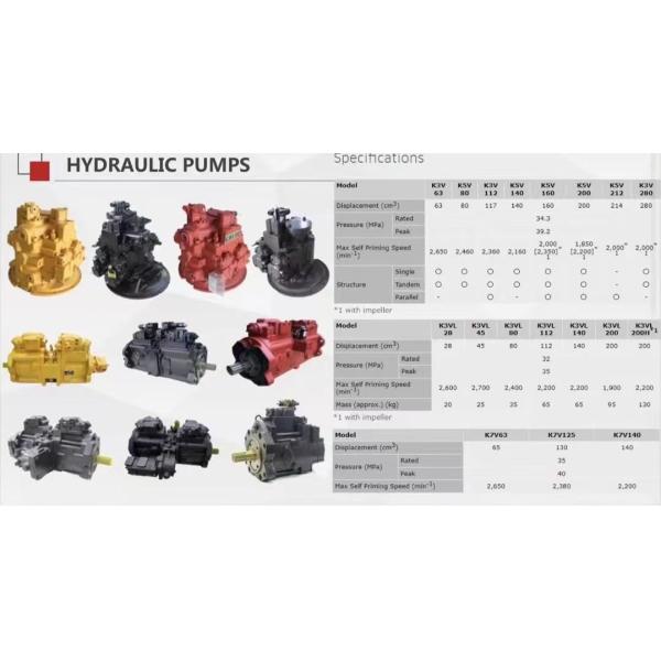 TB175 K3SP36C Kawasaki Hydraulic Main Pump SK70 LG908 SK60 Hydraulic Pump For Excavator