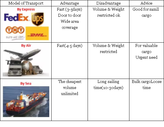 Full Color Ultra Brightness IP65 Waterproof 16mm Pixel Pitch VMS LED Display for Highway Roadxpressway