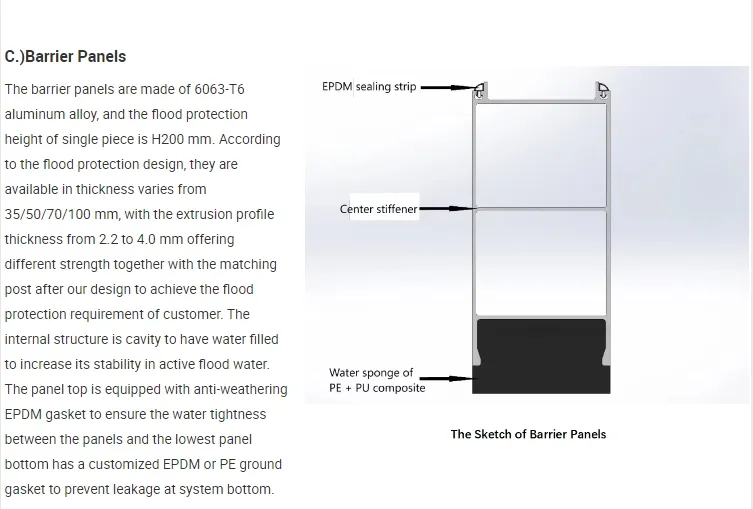 Slope Form Complex Architecture Small Pump Drainage Function