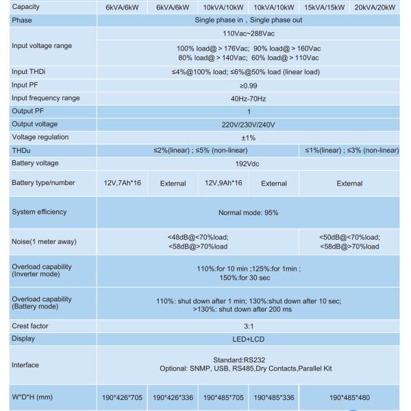 240V 10KW UPS Bettery System LiFePo4 Lithium Battery Uninterrupted Power Supply
