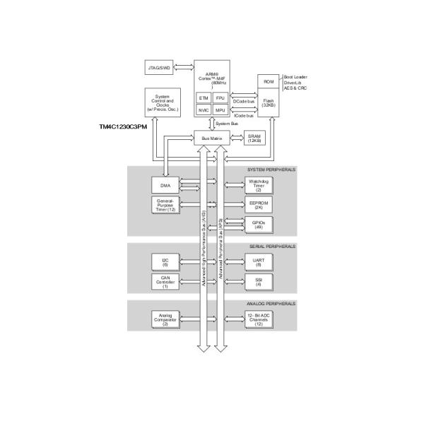 TM4C1230C3PM High Performance 32 Bit ARM® Cortex®-M4F Based MCU Integrated Circuits