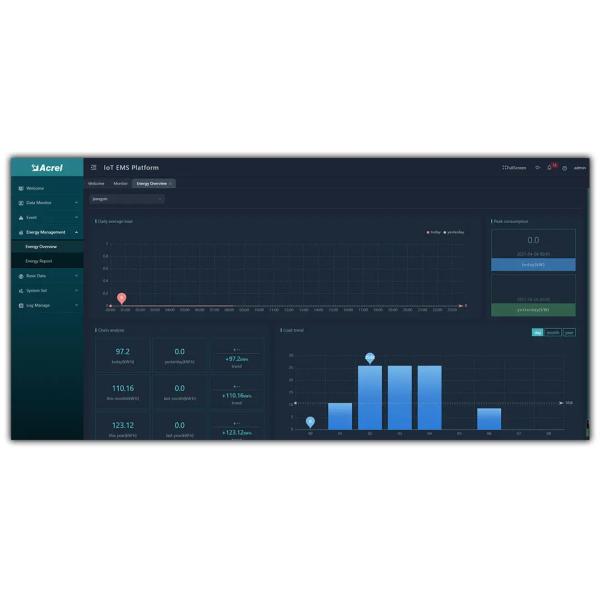 Integrated ACREL Iot Cloud Plataform Scalable