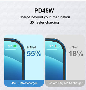 45W USB C Fast Charger Block GaN 2 Port PPS Handy Travel Wall Charger PD