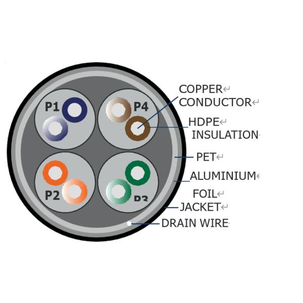 Bare Copper Core Outdoor 305m FTP LAN Cable CAT5e PE / PVC Sheathed