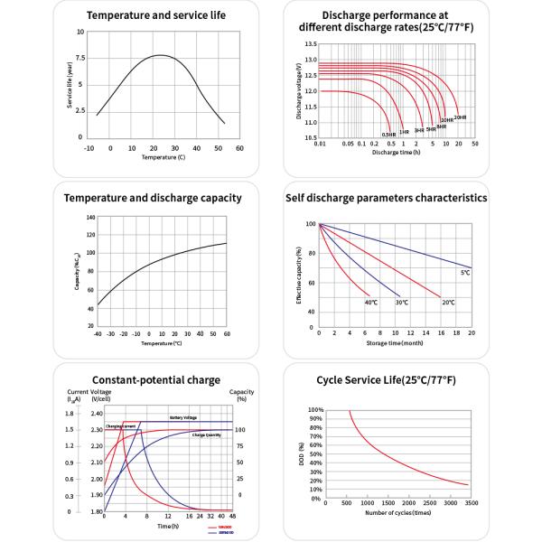 Solar Panel Detail 7