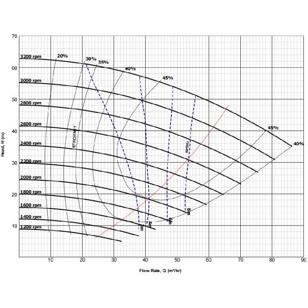 SH/40B 1.5 Inch Horizontal Centrifugal Slurry Pump Small Heavy Duty Utility Pump