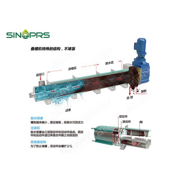 No Clogging 5000m3/H Multi Disk Sludge Dewatering Screw Press System