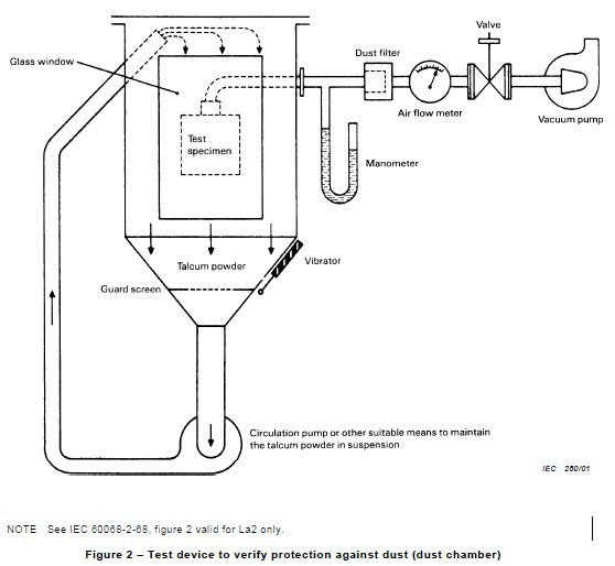AC 220V Dust Testing Equipment Sand And Dust Test Chamber Long Life Span