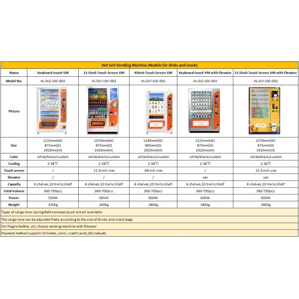 Refrigerator Fresh Cake Vending Machine , Beverage And Snack Vending Machines Oem