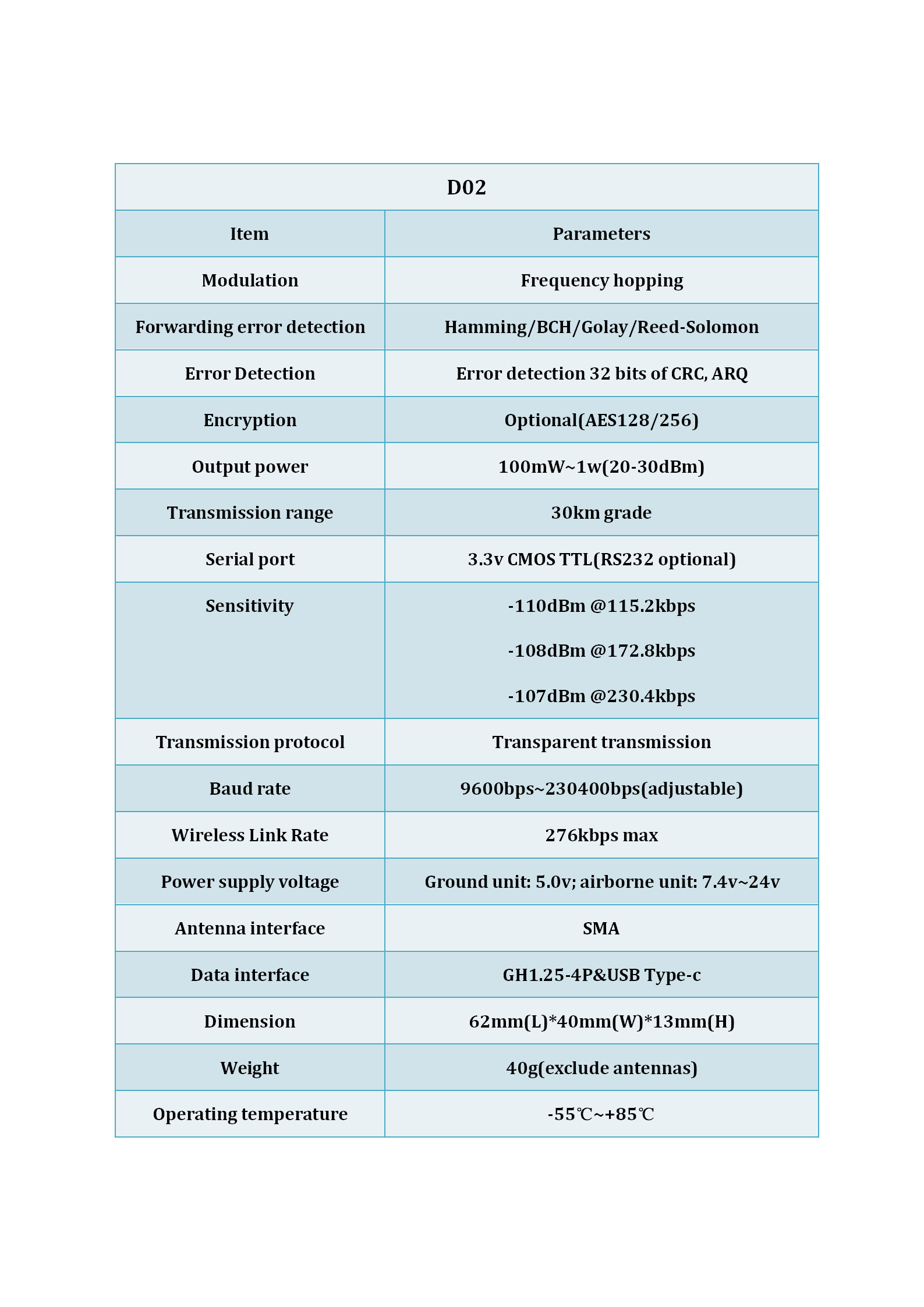 30km Video Data Link