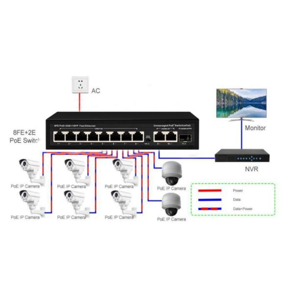 11 Port 100M Unmanaged Ethernet Switch With 8 Port AI 25 Meter PoE 120W Power