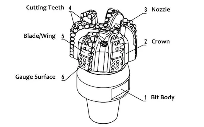 Rock Tungsten Carbide Bits Oil PDC Diamond Bits for Water Well