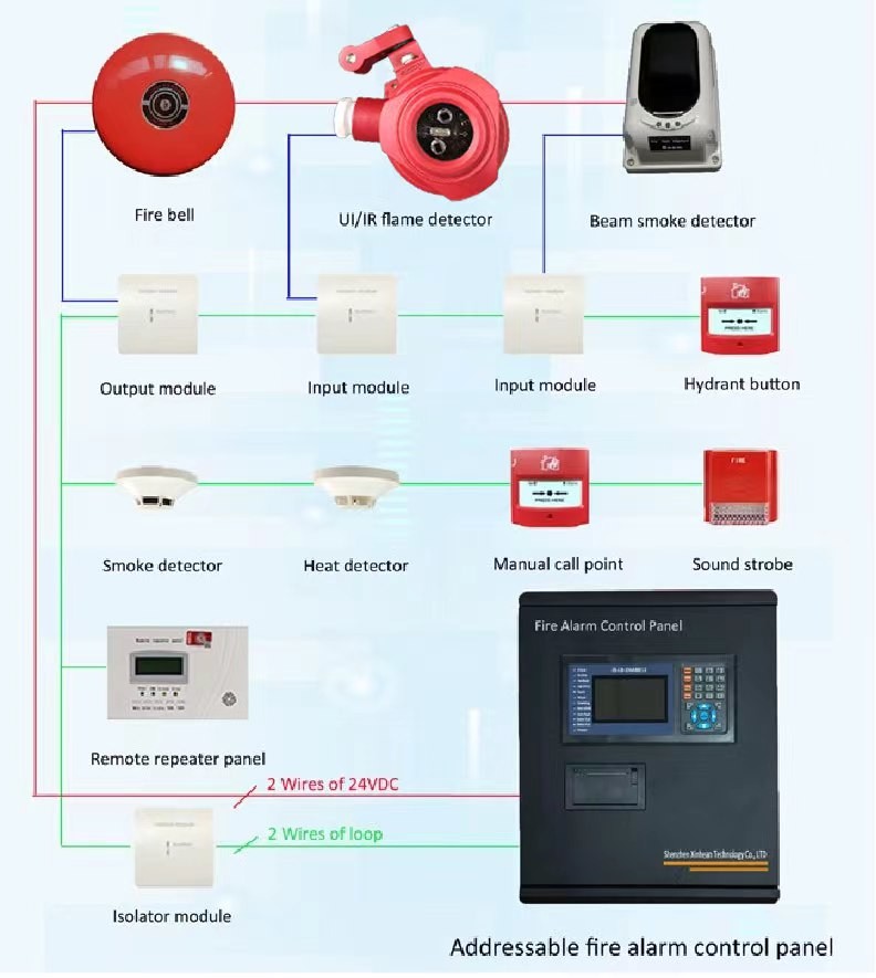 Commercial Addressable Fire Alarm Panel | Wall Mount Touchscreen | Scalable System | Supports 200+ Zones | FM Approved