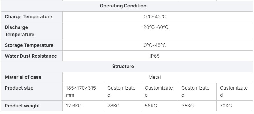 Electric Car Forklift Lithium Ion Battery 48v 60v 72v 30ah 40ah 50ah 100ah 120ah Lifepo4 60 Volt Lithium Battery Pack