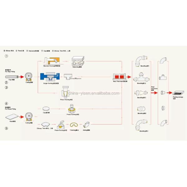 Asme B16.9 Carbon Steel Pipe Elbow Weld Ends Sch40 Sch80 Sch120 A234 Wpb Black