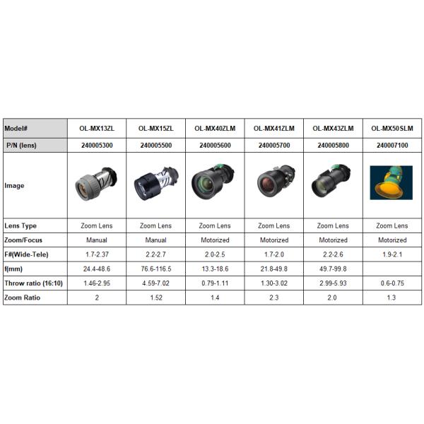 12000 Lumen 3D Projection Mapping Projector Motorized Lens 1920x1080 Keystone Correction