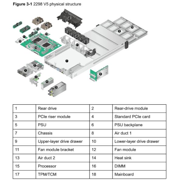 12 DDR4 FusionServer 2298 V5 Huawei Servers And Storage