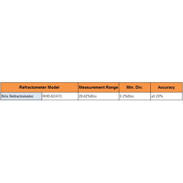 Sugar ATC Cutting Fluid Refractometer Durable With 28~62% Brix Range