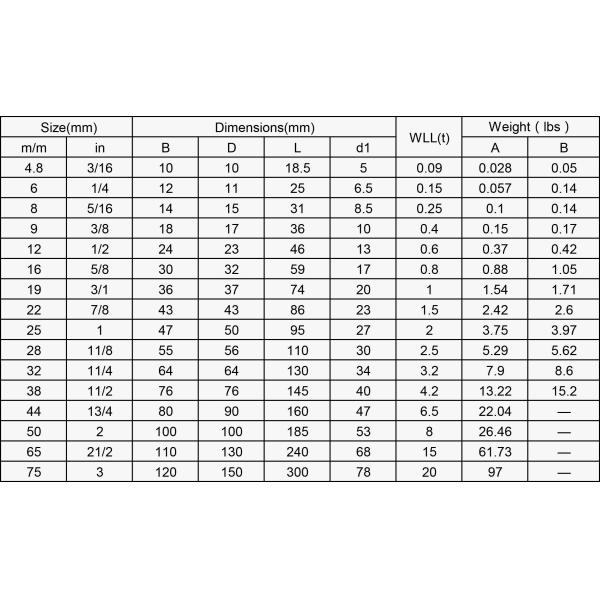 Stainless Steel JIS Type Shackles For Marine Lifting No Collar Design Construction