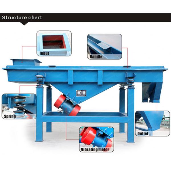 Easy Maintenance High Accuracy Linear Vibrating Screen In Metallurgy Industry