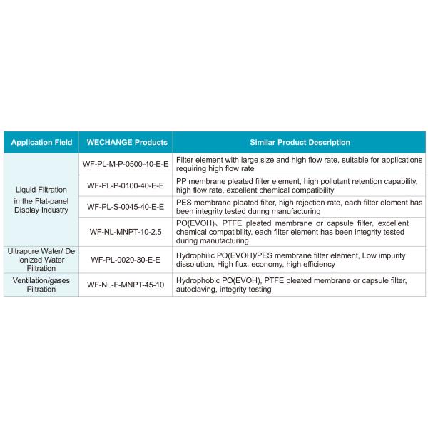 EVOH Nanofiber Membrane Filter Cartridge For Microelectronics Water Prefiltration 0.1μM 10"