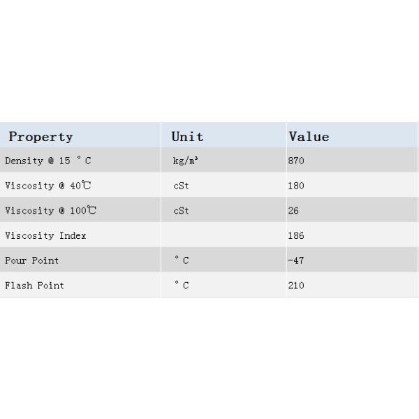 Multipurpose Gear Oil Lubemaxx Msap FS LS 75W-140 GL-5 For Light Trucks