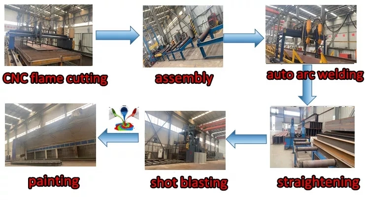 Painting Steel Structure Building OEM Prefabricated Steel Structure Warehouse