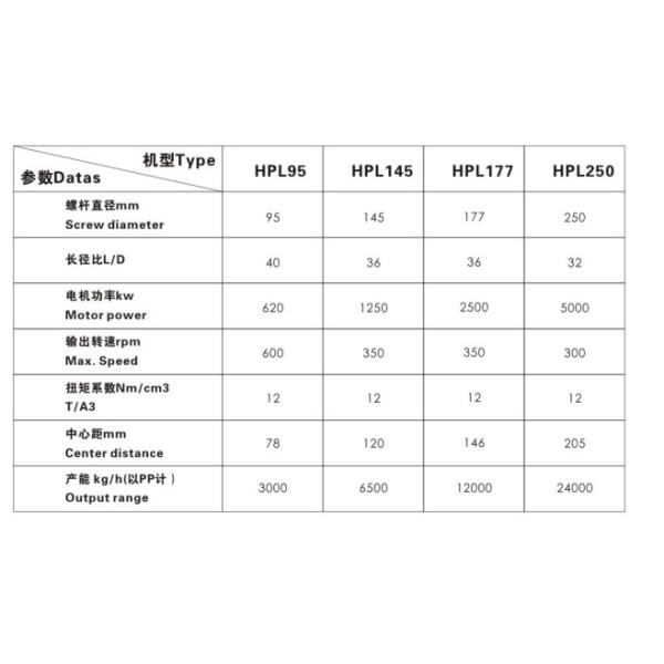 6000Kg / H Polymer Extruder Machine Custom For PP Underwater Pelletizing