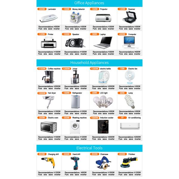 50/60HZ Programmable Solar Charge Controller , Lightweight PWM Solar Panel