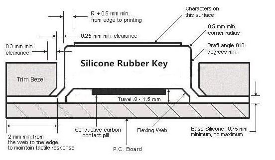 Backlight ROHS Custom Rubber Gaming Backlit Keycaps