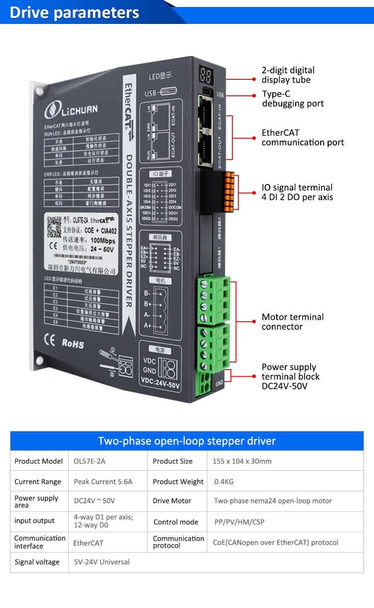 Lichuan 2A DC Open Loop Stepper Motor Drivers Kit EtherCAT 3.5N.m 2 Phase Nema24 DC24V~50V 4.0A