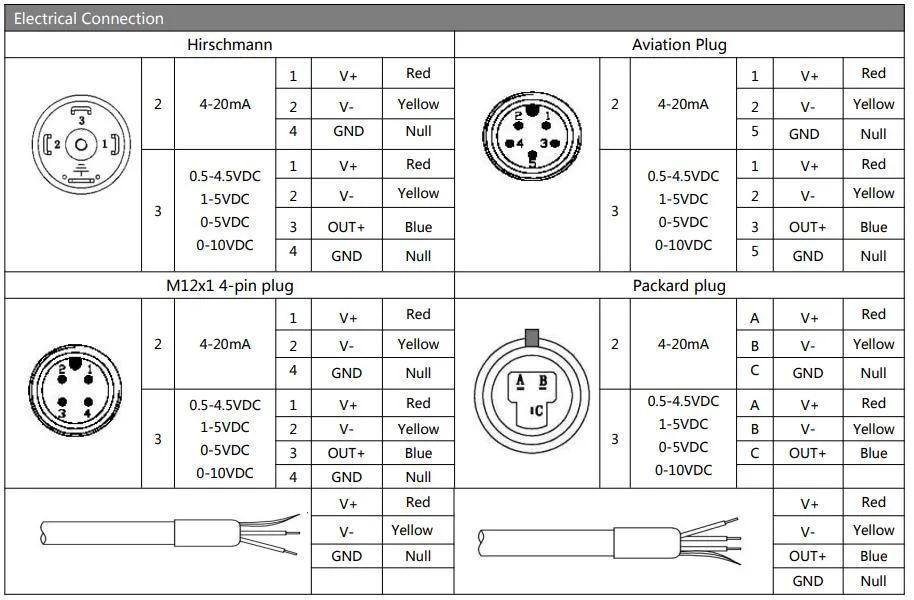 4-20mA Industrial Pressure Sensor Stainless Steel Air Oil Pressure Sensor Hydraulic System