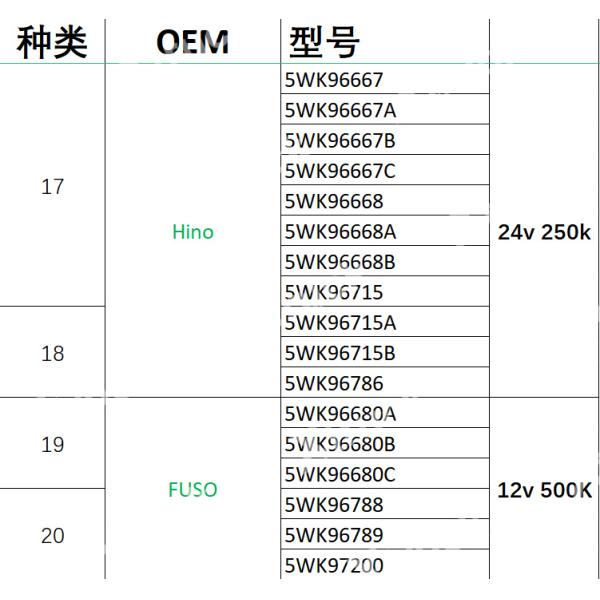 Xtruck Y006 EURO 6 Truck Diagnostic Tool for NOx Sensor AdBlue SCR Urea Level PM Sensor Test & CAN Node Finder