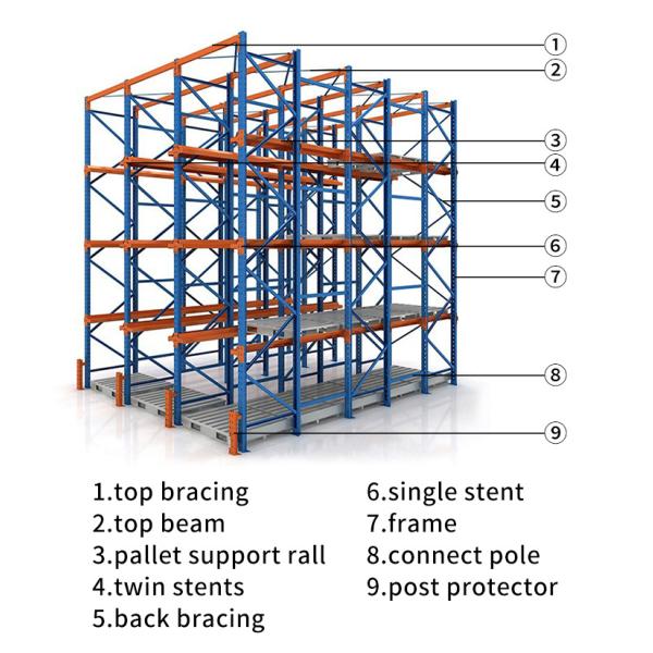 Powder Coated Drive In Heavy Duty Warehouse Shelving High Density Pallet Rack 2-8 Levels