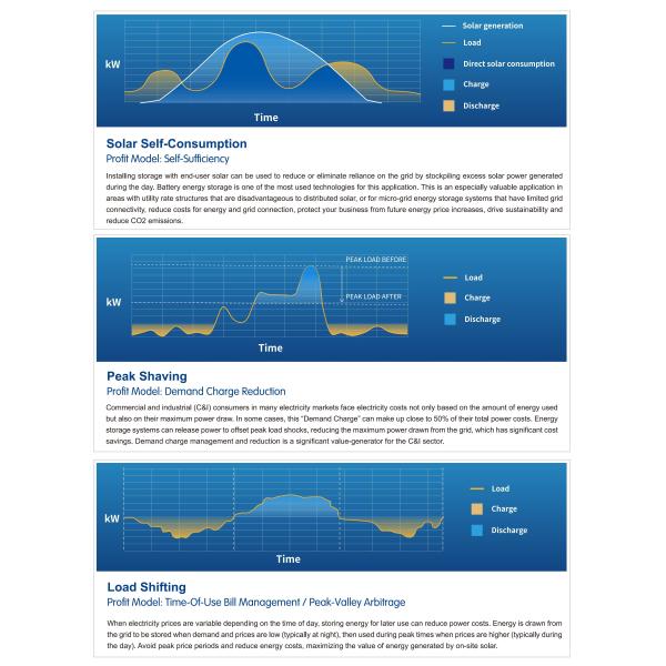 Energy Storage Cabinet 215kWh 100kw Outdoor Energy Storage System