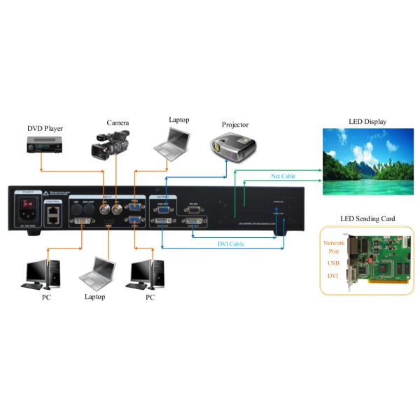 P3 P5 Concert Stage Rental LED Display Indoor Outdoor Movable Backdrop Supply