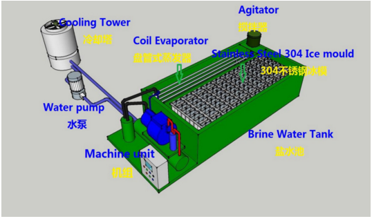 CBFI BBI30 3 Tons Per Day Block Ice Making Machine With PLC
