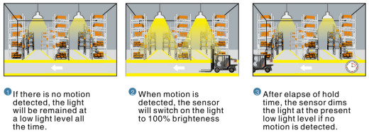 MC613V D RC UL Motion Sensor Dimming Function With Detachable Sensor
