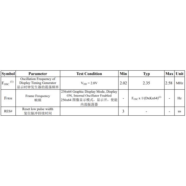 3.12 Inch Industrial Grade OLED Display Module- 256x64 Pixels, 30-Pin with SPI, I2C Interfaces